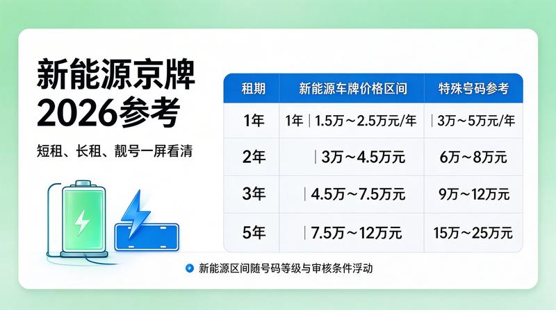 专业团队分析京牌数据